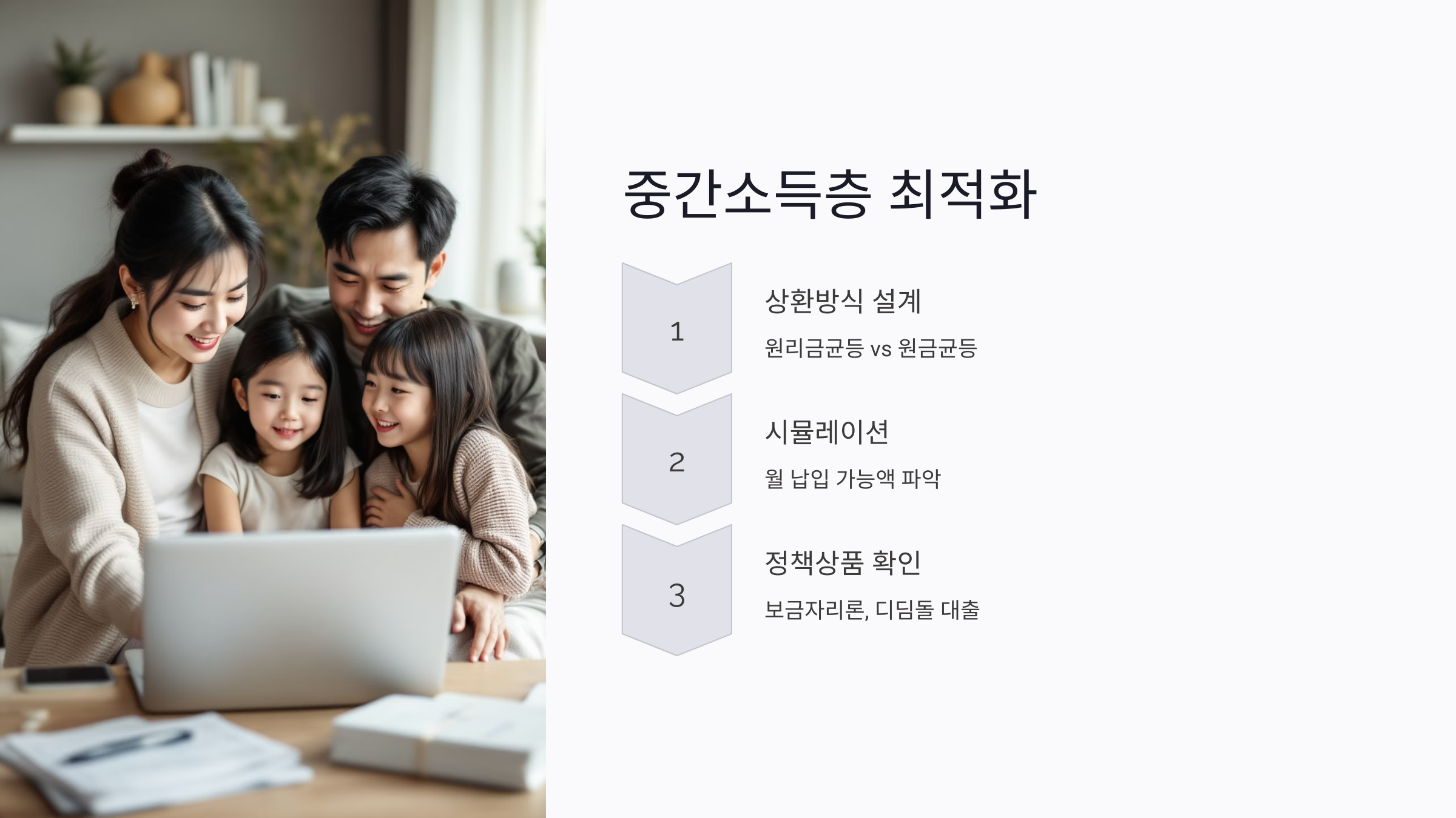 상환 방식 설계 방법