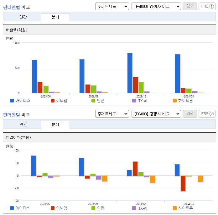 아이디스_업종분석