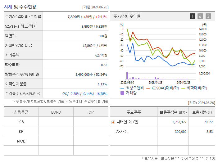 효성오앤비_기업개요