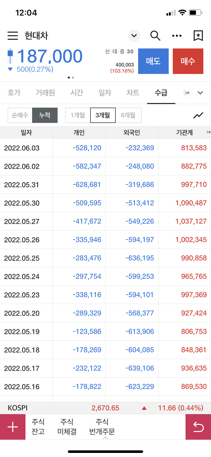 현대차 주가 수급