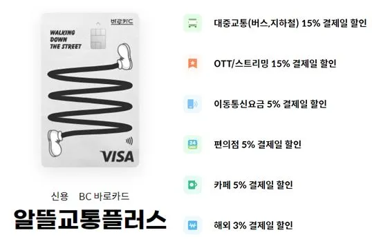 BC 바로 알뜰교통 플러스 카드