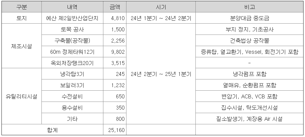 퓨릿-자금-사용-계획