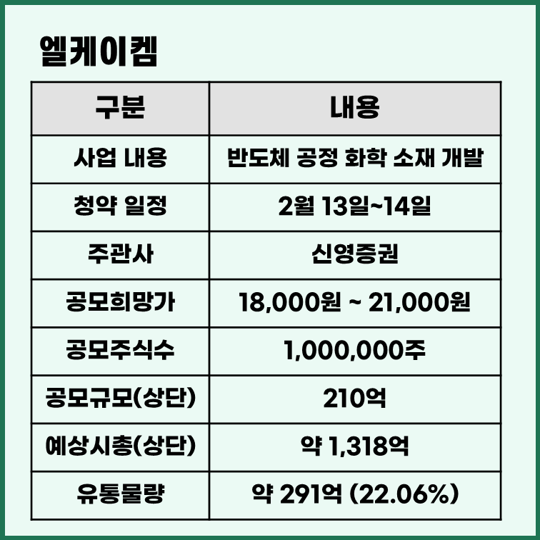 엘케이켐 공모주 청약 일정