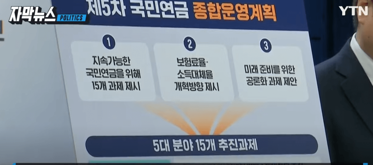 국민연금 보험료 인상률