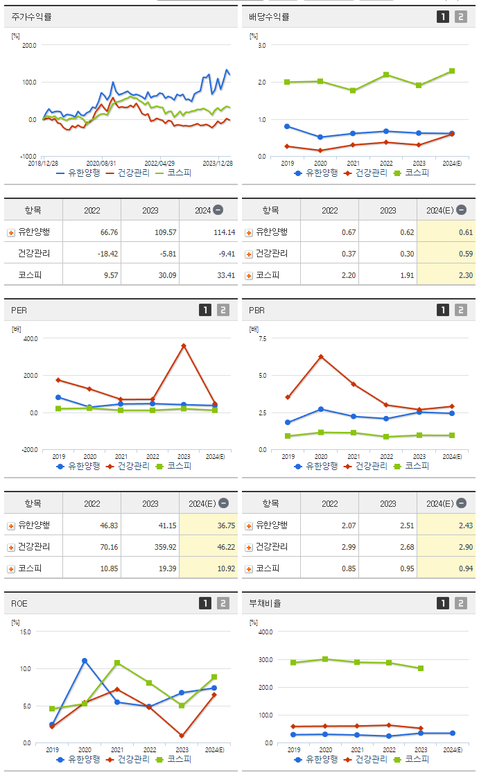 유한양행_섹터분석