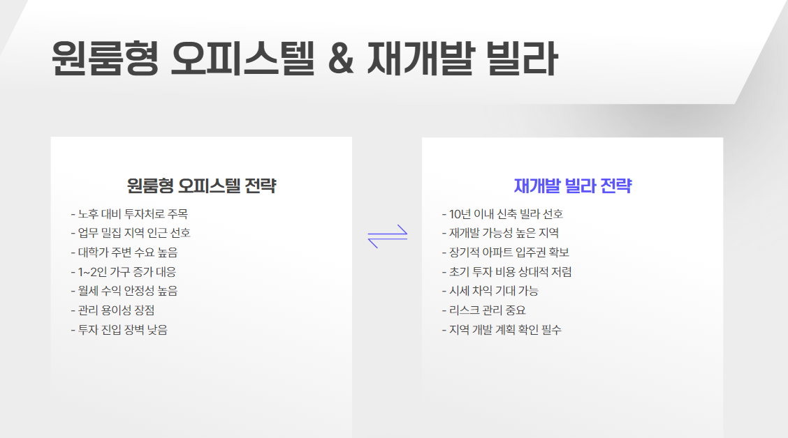 2025년 수익형 부동산 투자, 어디에 집중해야 할까?