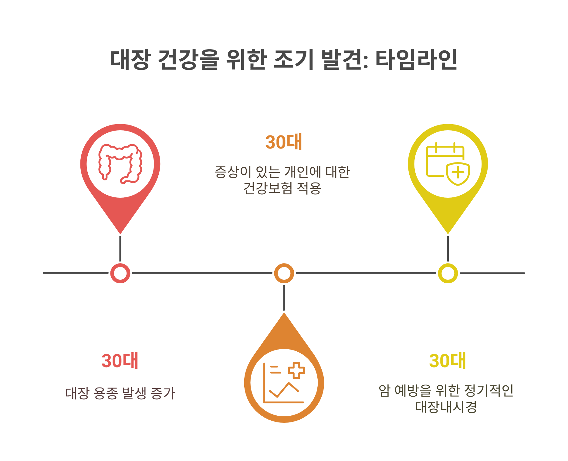 30대부터 대장내시경 필요한 이유