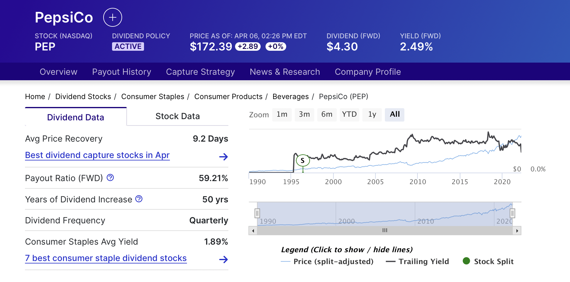 펩시 배당 역사 pepsi dividend history