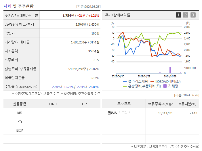 폴라리스세원_기업개요