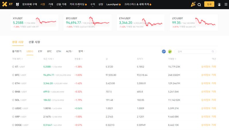 XT거래소 특징