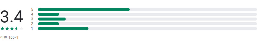 정보통신용어사전, ICT 전문 용어 찾아보기