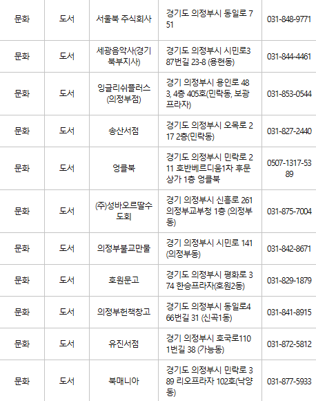 의정부 문화누리카드 사용처