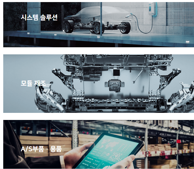 2024년 현대모비스 주가 전망