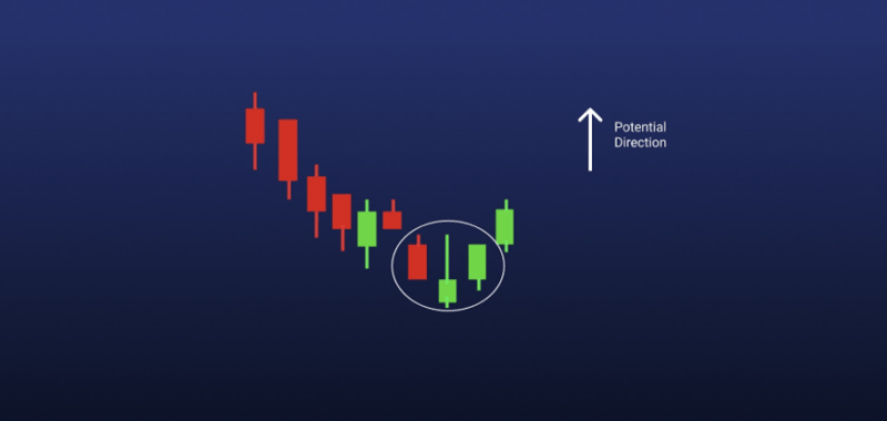 코인 차트(캔들차트) 보는 법