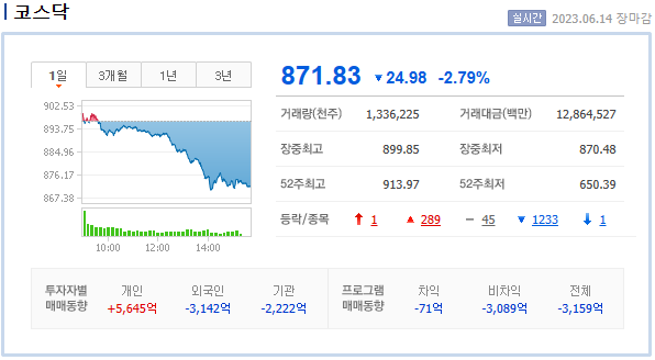 코스닥
