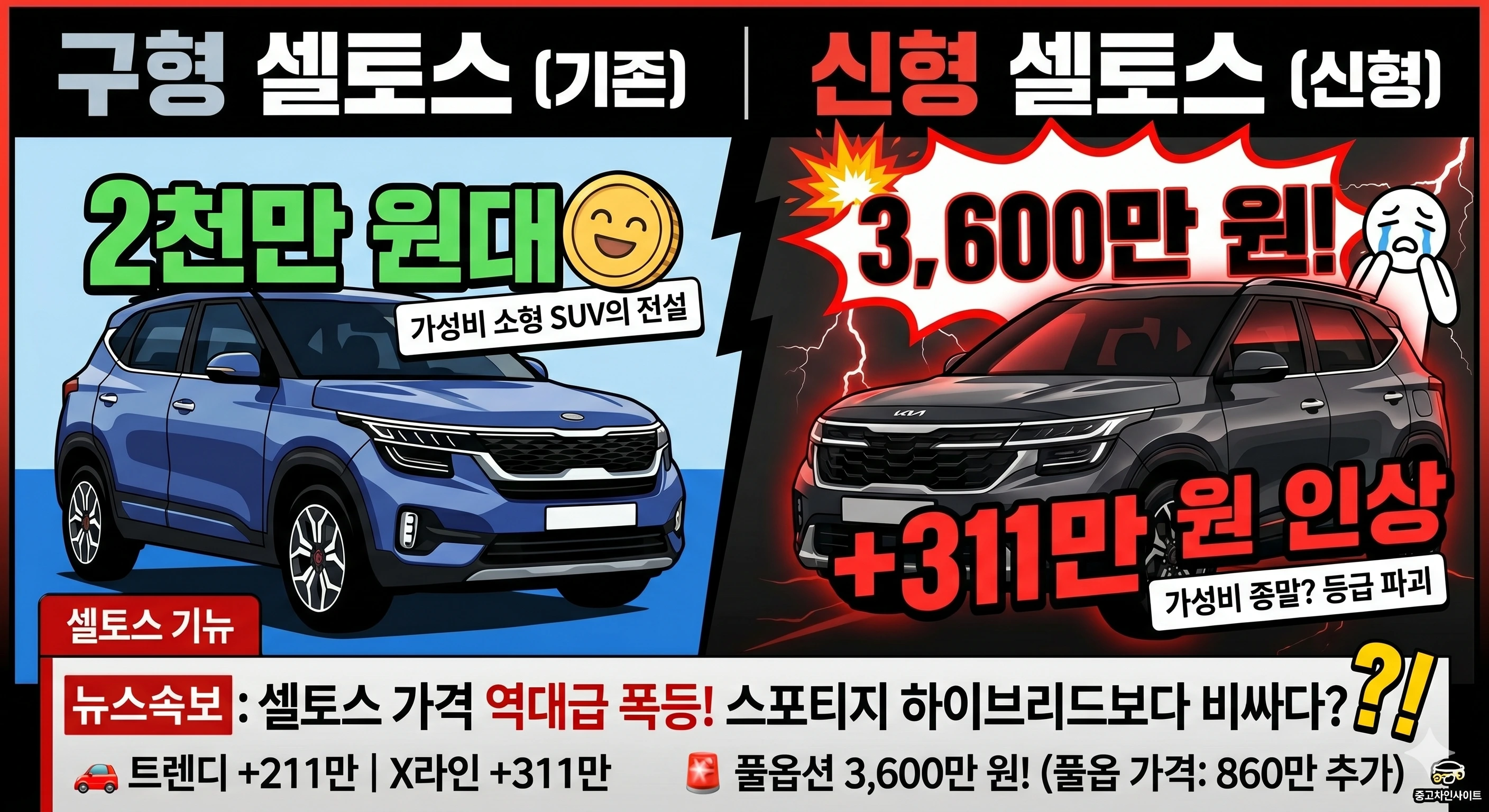 셀토스 신형 가격, 셀토스 인상, 셀토스 풀옵션, 스포티지 하이브리드 비교, 소형 SUV 추천, 기아 셀토스 2026, 자동차 옵션 비용, 셀토스 유지비, 자동차 진단평가, 신차 구매 가이드
