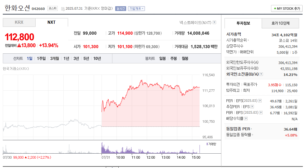 한화오션 주가(042660): 2025년 8월 최신 분석