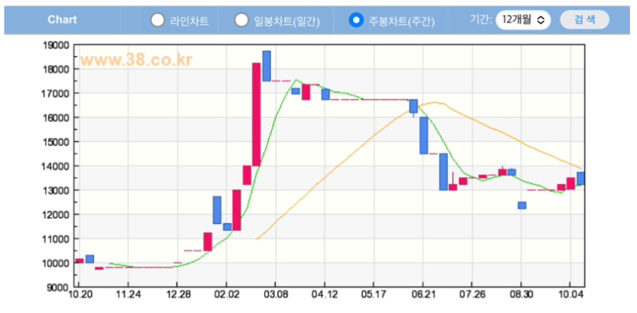 케이뱅크-상장일-공모주-청약-리스크-확인-홈페이지