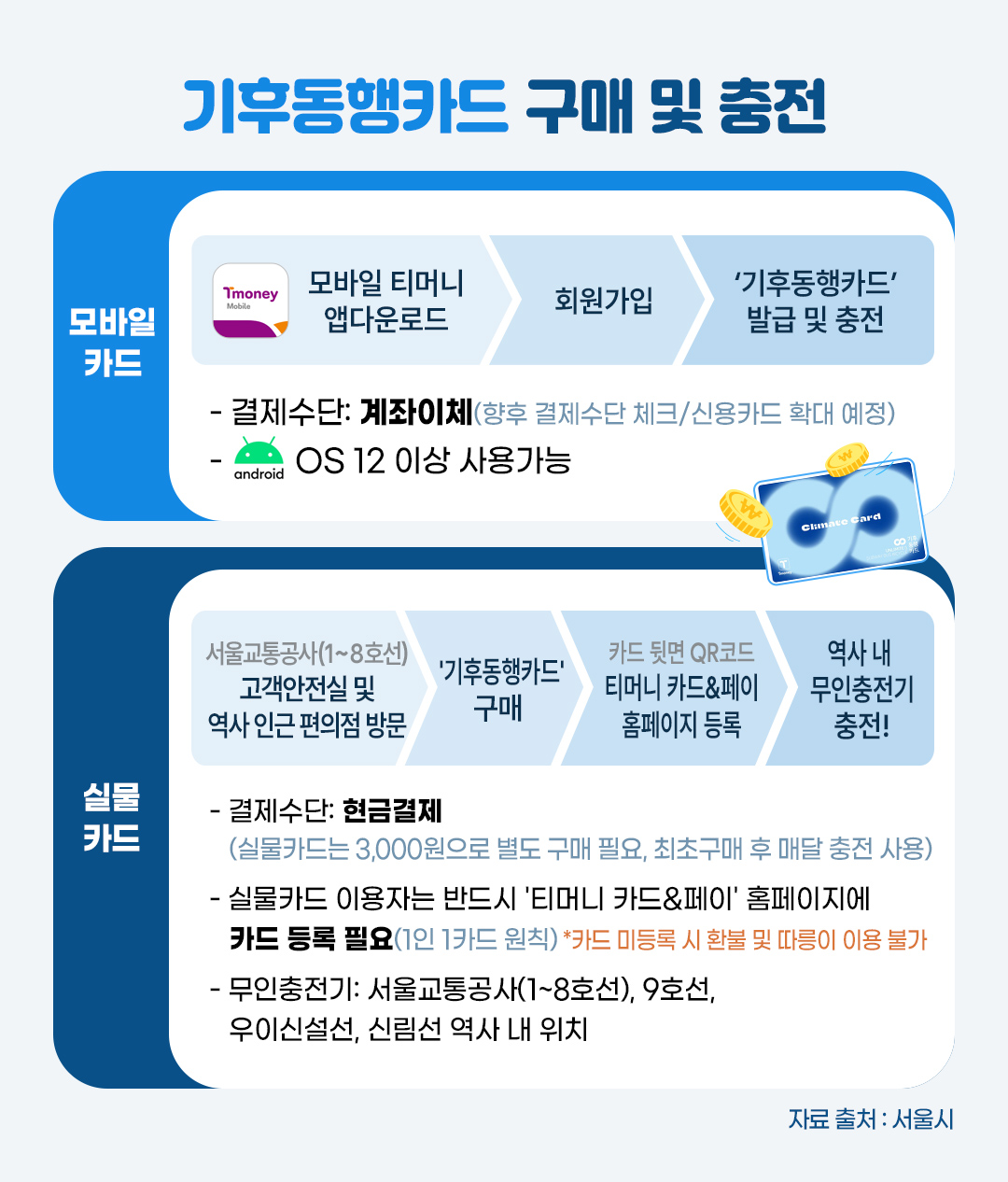 #기후동행카드구매 #기후동행카드충전 #기후동행카드모바일 #기후동행카드실물