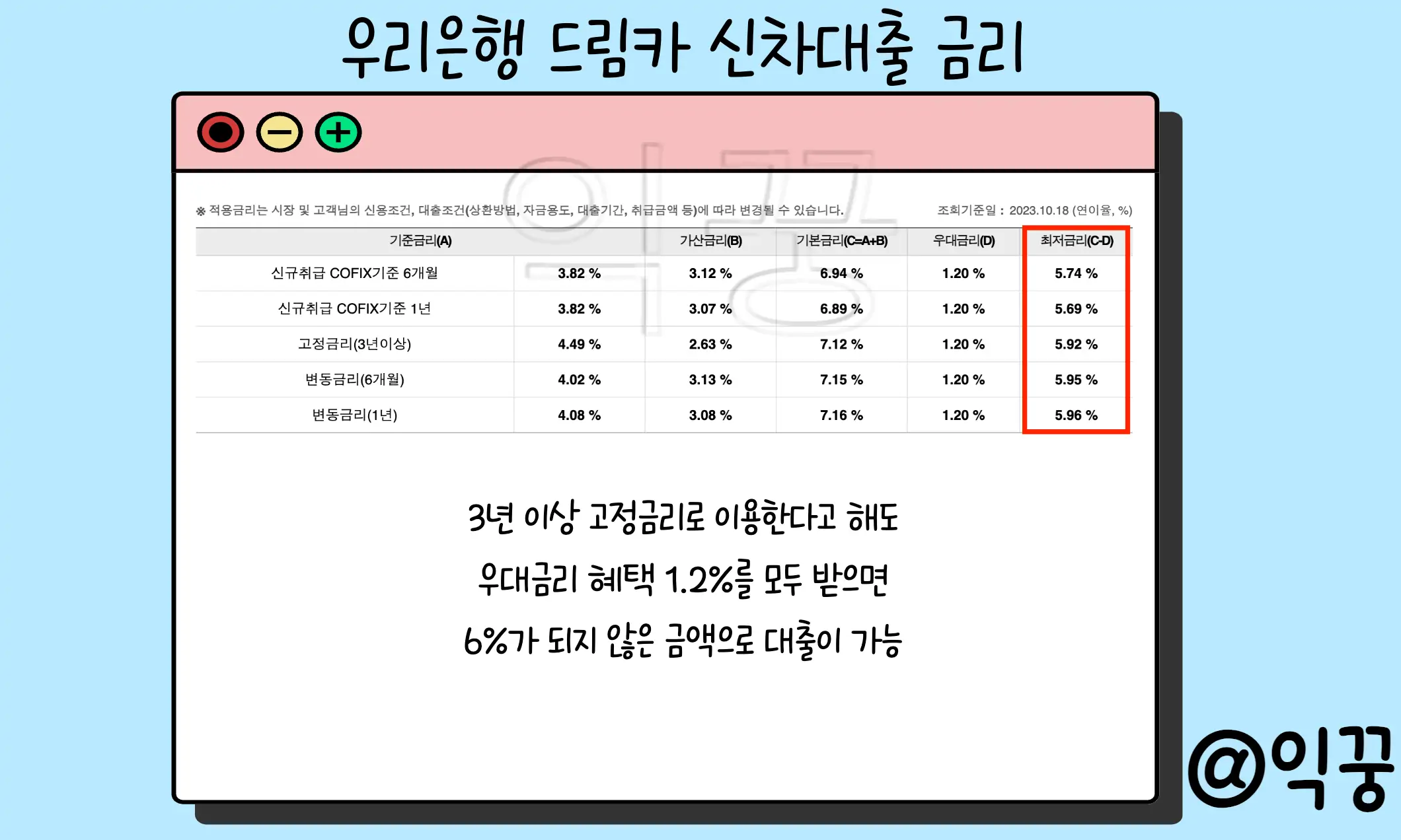 우리은행 드림카대출 신차 및 중고차 구입 전 필독2
