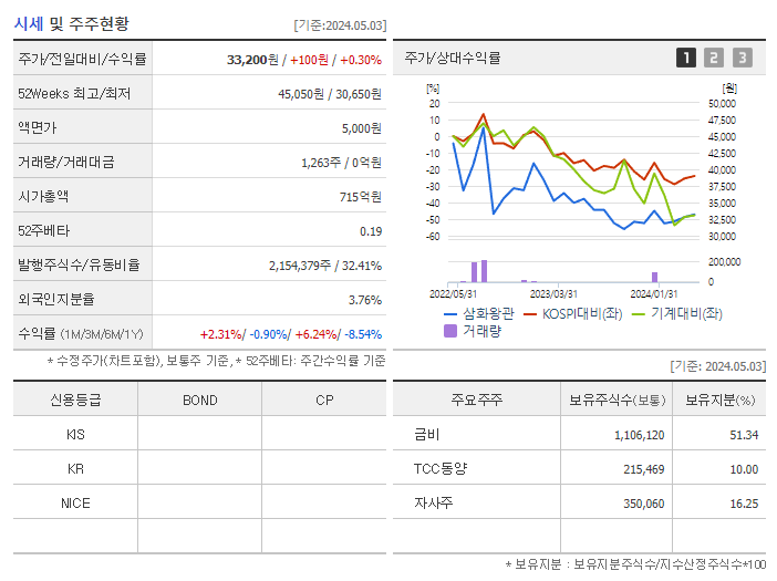 삼화왕관_기업개요