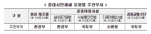 중대시민재해 재해예방 해설서 배포 [국토교통부]
