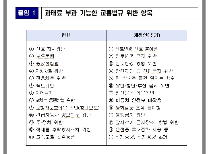 과태료와 범칙금의 차이