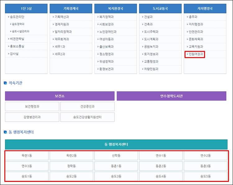 연수구청-조직도