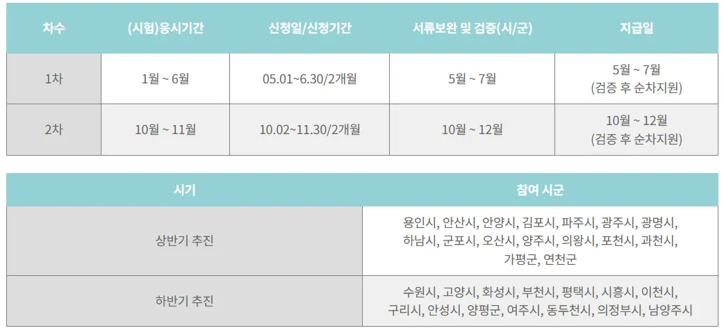 신청기간