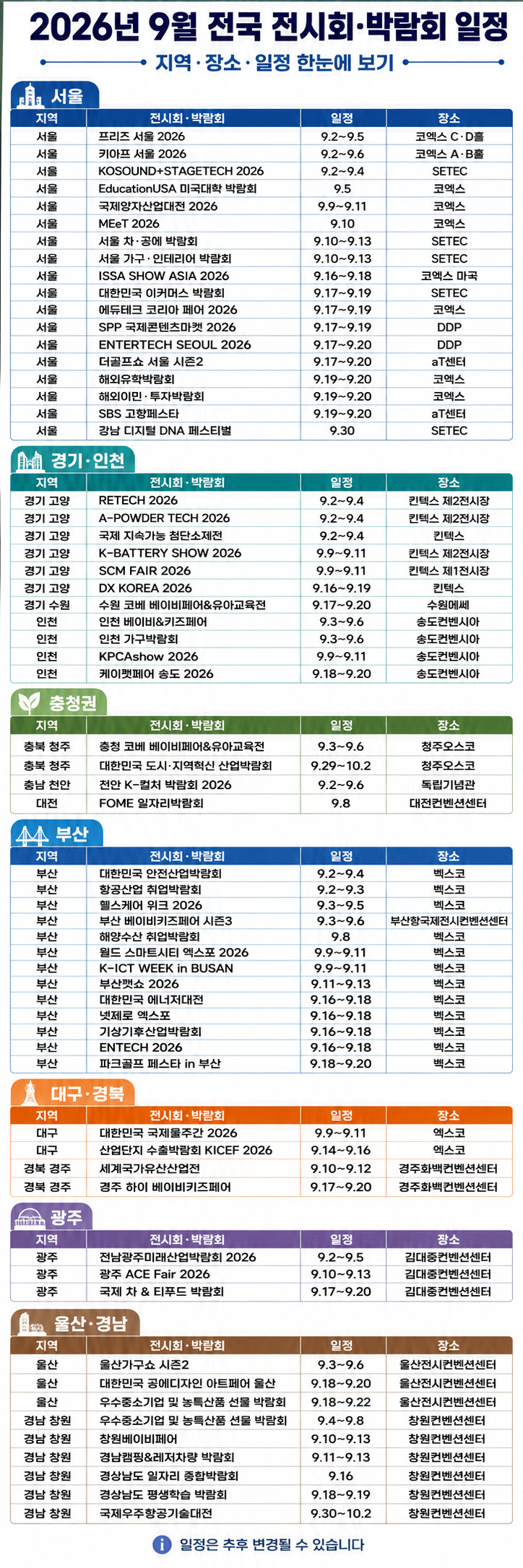 2026년 9월 전국 전시회·박람회 일정, 지역·장소·관람 일정 완벽정리