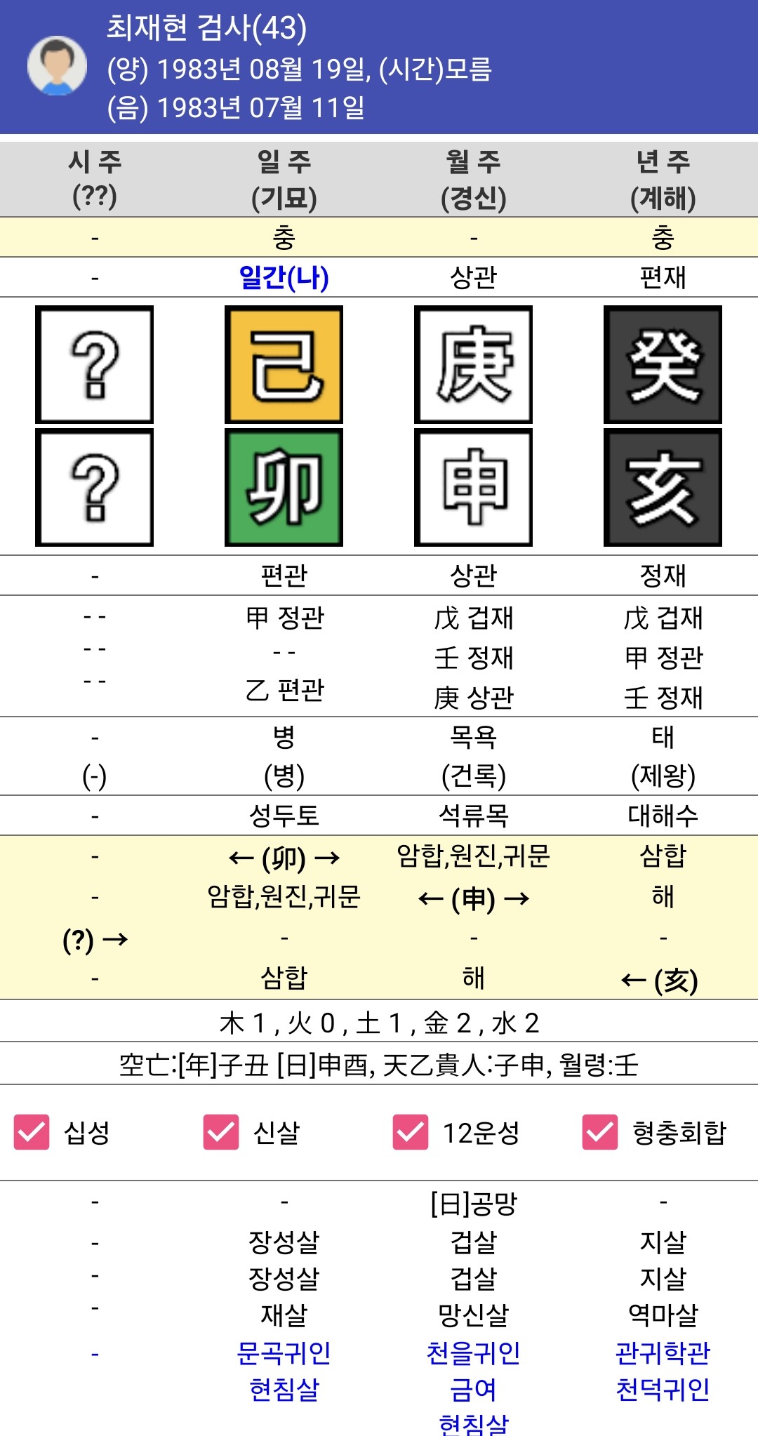 최재현 검사 사주