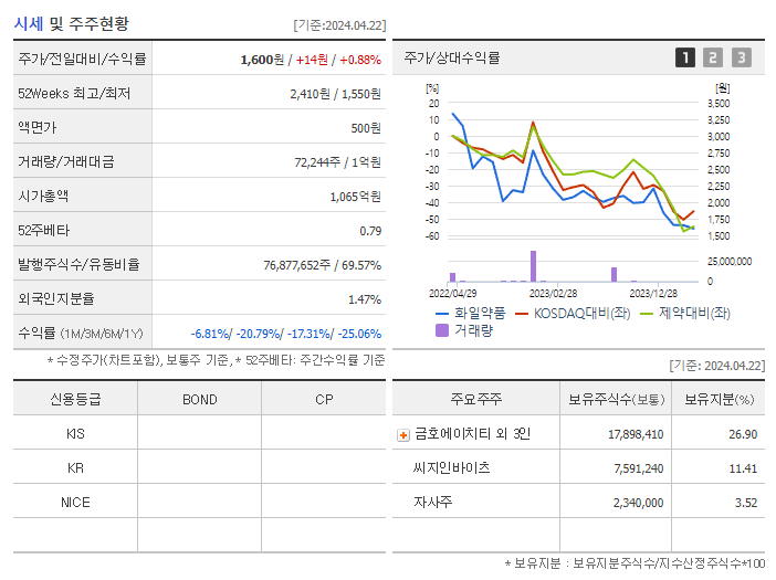 화일약품_기업개요
