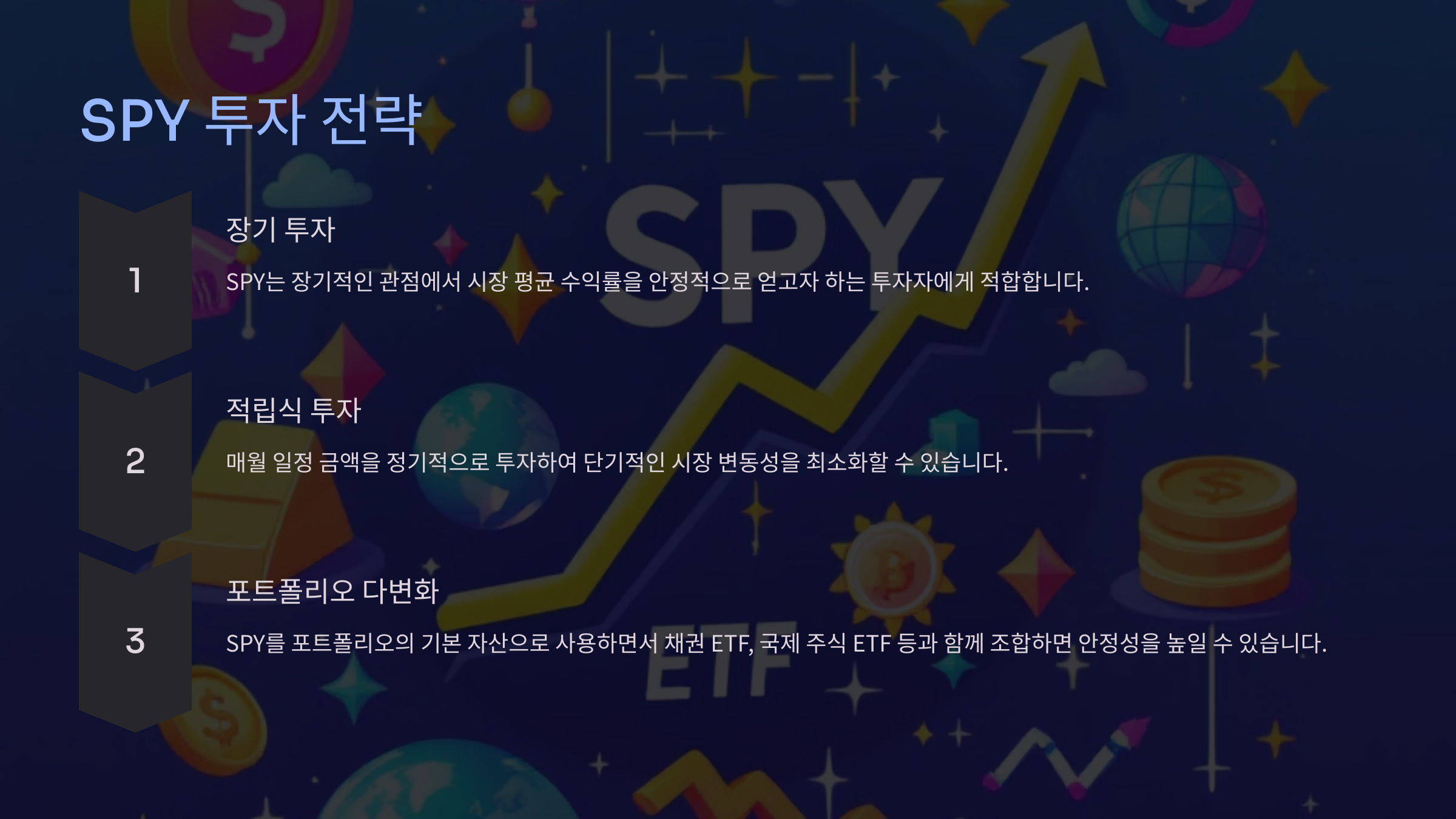 SPY 투자 전략