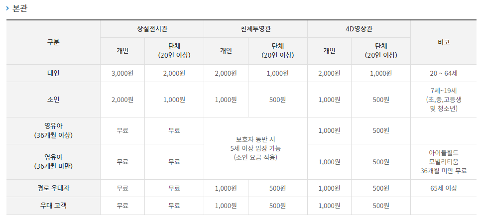 국립 대구과학관 이용금액1