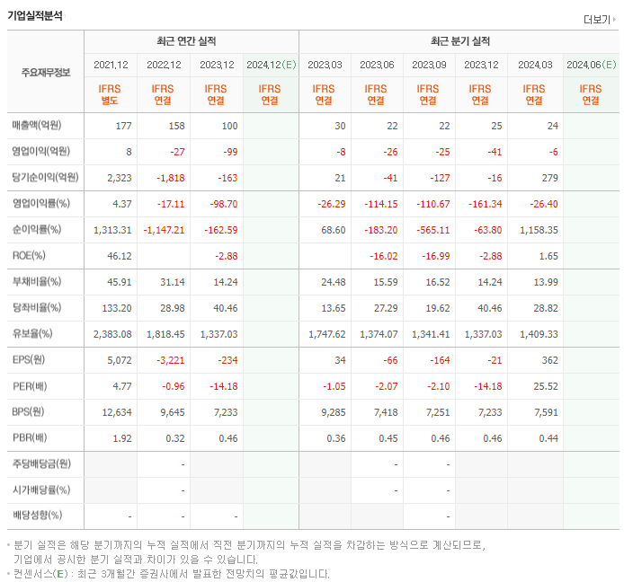 비덴트_실적