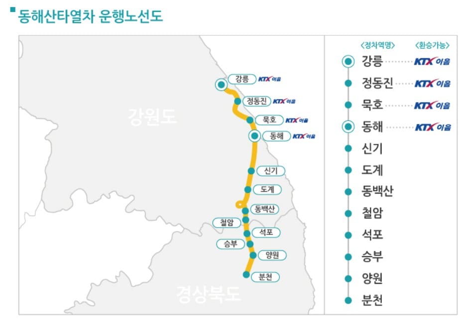 동해산타열차 운행노선도