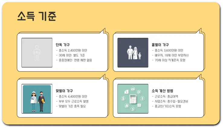근로장려금 신청 기준