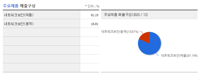 지니언스_주요제품