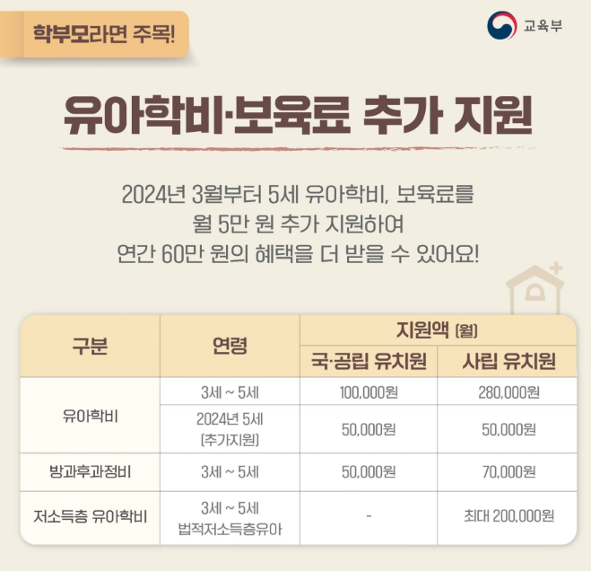 유아학비지원