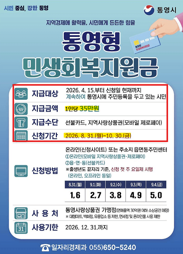 4차 민생지원금