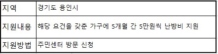 난방비 지원