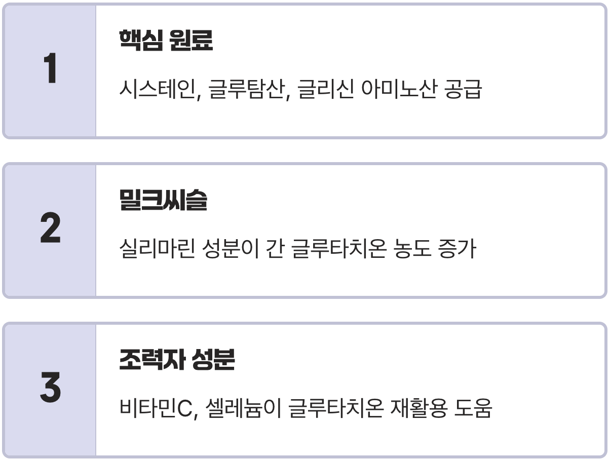 간이 스스로 만들게 하라, '원료' 보충하기