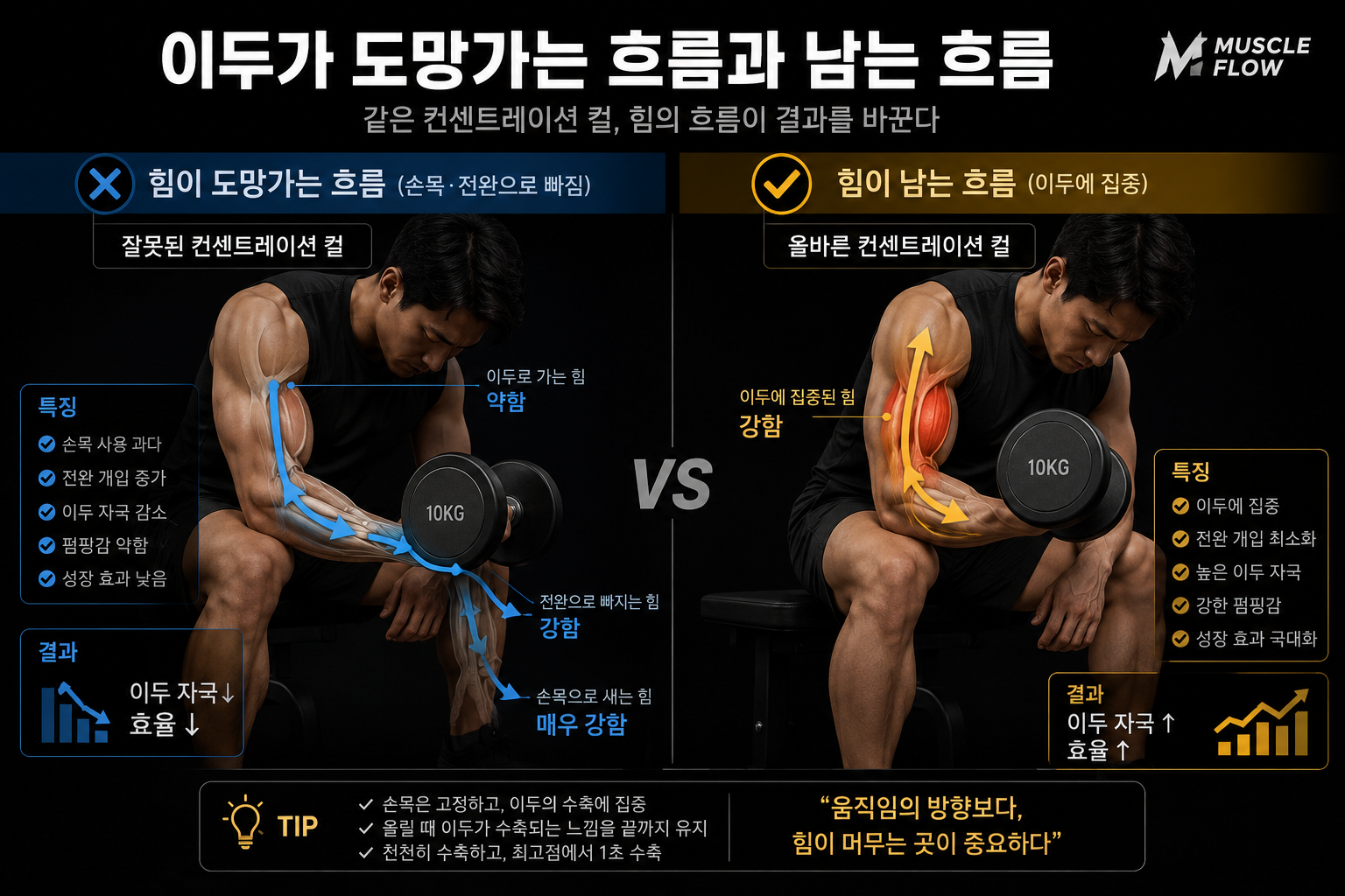 이두가 도망가는 흐름과 남는 흐름