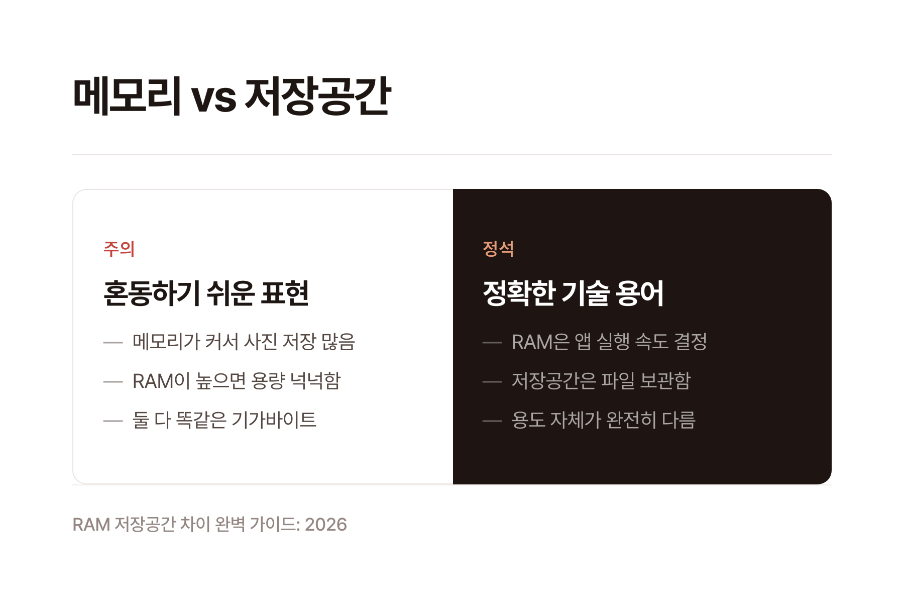 RAM과 저장공간의 차이를 설명하는 개념도