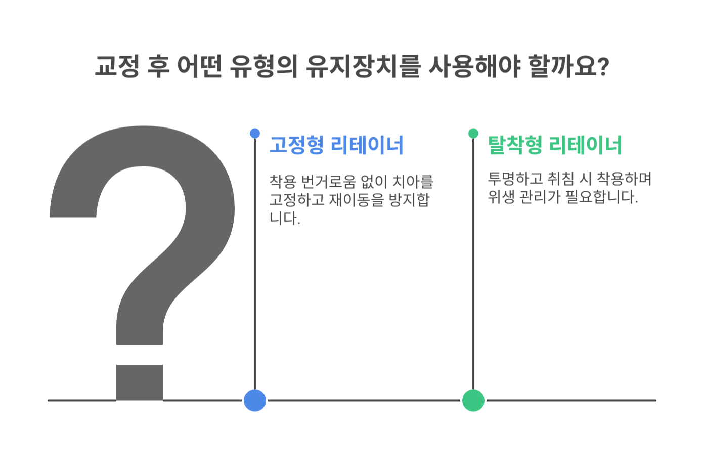 교정 후 유지장치, 왜 필요할까?