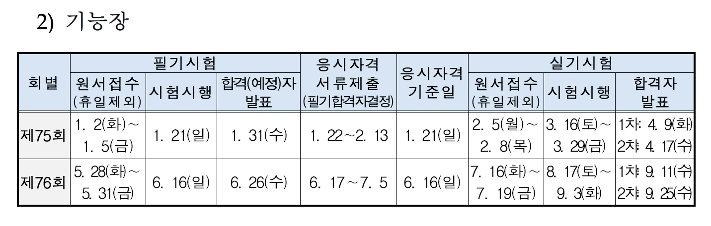 2024년도-기능장-시험일정