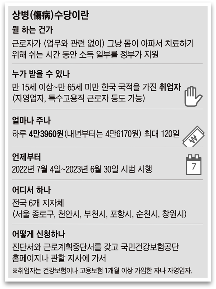 생계지원금을 받는 상병수당