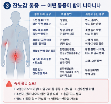 잔뇨감-원인-통증-해결-검사-방법-약-치료