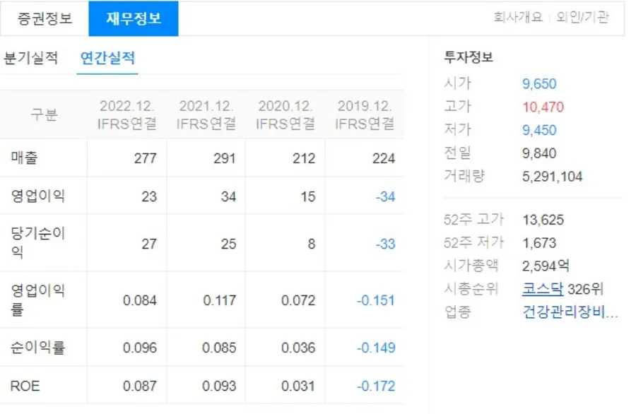 셀바스-헬스케어-실적