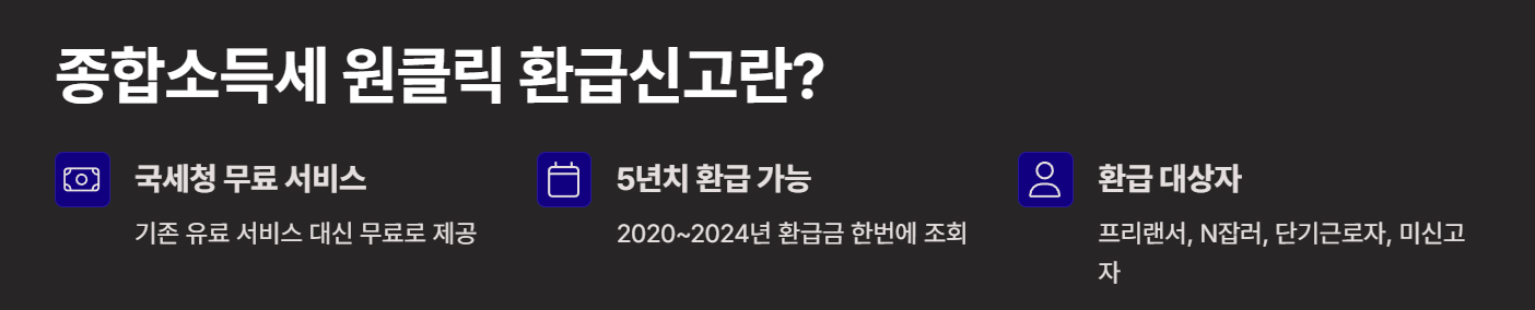 [2025 종합소득세 환급] 국세청 홈택스 원클릭으로 5년치까지 수수료 없이 받는 방법!